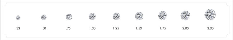 4Cs - Carat