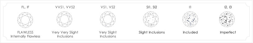 4Cs - Clarity